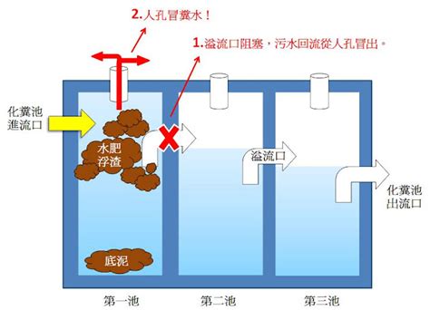 化糞池馬達作用|現場洞察：每個人都需要了解現場化糞池系統的知識